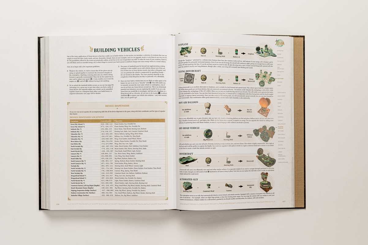 The Legend of Zelda™: Tears of the Kingdom – The Complete Official Guide by Piggyback