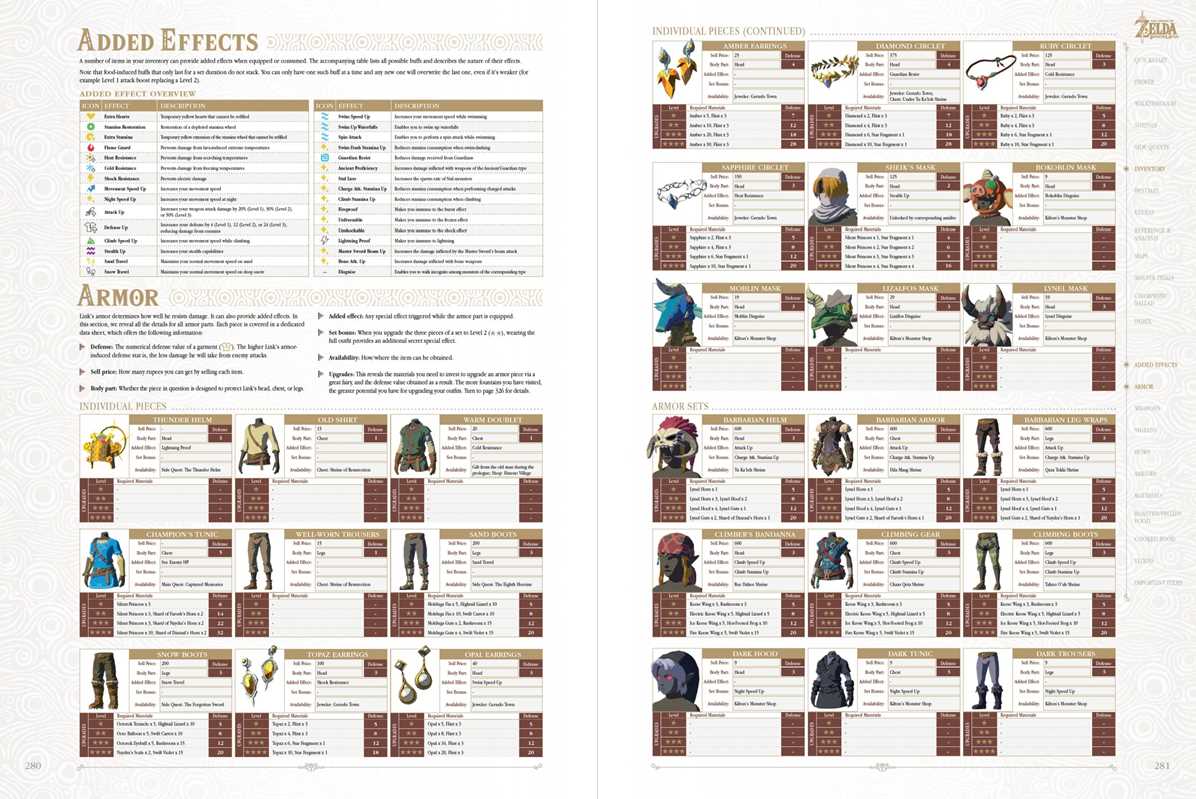 The Legend of Zelda: Breath of the Wild The Complete Official Guide by Piggyback