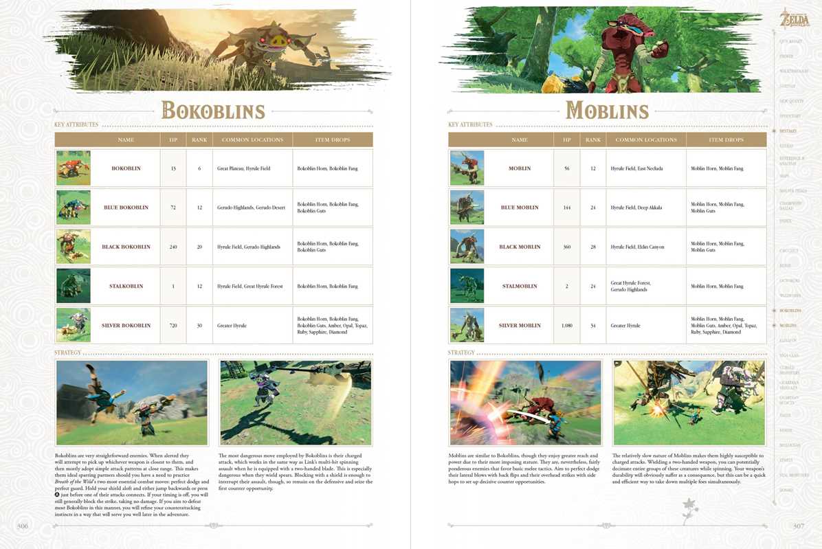 The Legend of Zelda: Breath of the Wild The Complete Official Guide by Piggyback